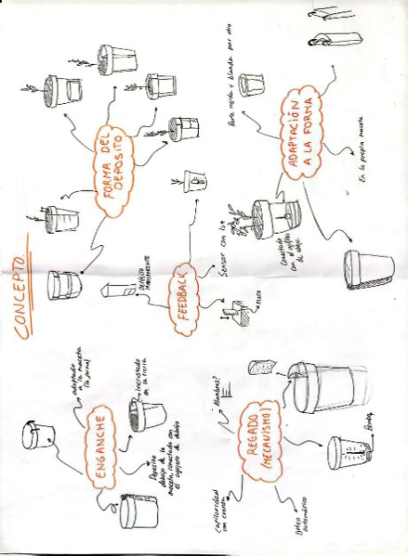 Ideation sketches.